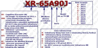 Dekodowanie numerów modeli telewizorów Sony, objaśnienia (2012-2023)