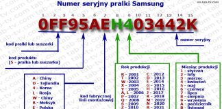 Numer seryjny pralki Samsung 1990-2022 rozszyfrowanie wyjaśnione