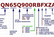 Modele telewizorów Samsung 2002–2025, rozszyfrowanie numeru modelu