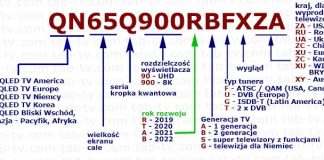 Dekodowanie modeli telewizorów Samsung według lat 2002-2024