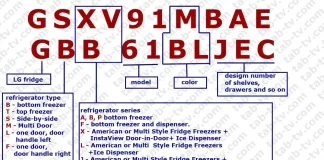 Odkodowanie numeru modelu lodówki LG, wyjaśnione w Europie w latach 2017-2023