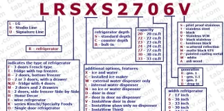 Dekodowanie numeru modelu lodówki LG, Stany Zjednoczone, Kanada 2016-2022