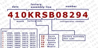 Wyszukiwanie i dekodowanie numeru seryjnego lodówki LG
