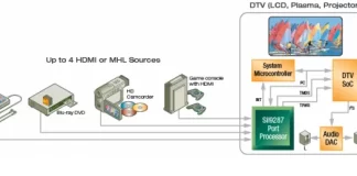 InstaPort (szybki przełącznik HDMI) – wyjaśnienie