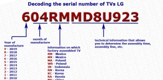 Numer seryjny telewizora LG, dekoder kodu SVC, 2000-2030 wyjaśniony