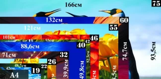 Rozmiar telewizora i monitora, wysokość i szerokość w oparciu o przekątną ekranu