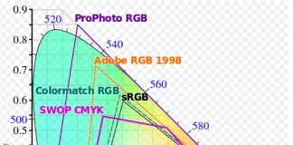 Przestrzeń kolorów Adobe RGB vs sRGB vs NTSC vs REC 2020 vs model kolorów SMYK porównanie wyjaśnione