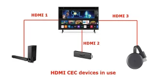 Co to jest HDMI CEC – jak używać, wyjaśnienie