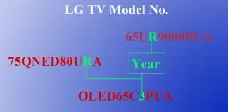 Dekodowanie numerów modeli telewizorów LG 2011-2024, LED, OLED, QNED