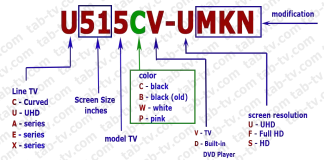 Numer modelu dekodera telewizora Sceptre, modele według roku