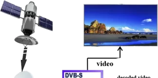 Slot CI + w telewizji: dlaczego go potrzebujesz