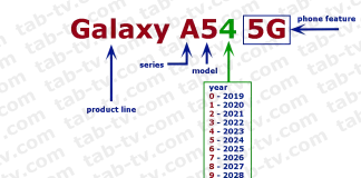 Seria Samsungów Galaxy A 2014-2024