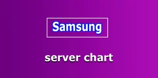 Lista serwerów reklamowych firmy Samsung
