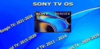 System operacyjny telewizora Sony według lat