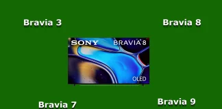 Sony Bravia Telewizory w 2024 roku: różnice między seriami