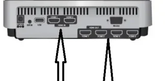 HDMI 2ea, HDMI 2ea, 3ea, HDMI 4ea, USB 1ea, 2ea, 3ea, 4ea – wyjaśnienie
