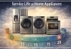 Żywotność sprzętu gospodarstwa domowego