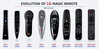 LG Magic Remote lista kompatybilności 2011–2026