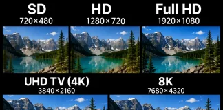 Rozdzielczość telewizora SD, HD, Full HD, UHD TV (4K), 8K