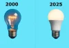 Jak długo działają żarówki LED? Wyjaśnienie żywotności lamp LED