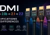 HDMI 2.0 vs 2.0b vs 2.1 vs 2.2: specyfikacje i różnice