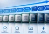 Tabela porównawcza procesorów Intel Core według generacji