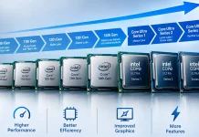 Tabela porównawcza procesorów Intel Core według generacji