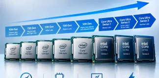 Tabela porównawcza procesorów Intel Core według generacji
