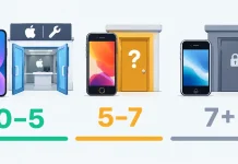 Produkty Apple w kategorii Vintage i przestarzałe oraz znaczenie tych statusów