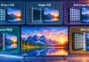 Wyjaśnienie rodzajów podświetlenia telewizorów, Direct LED, Edge LED, Full Array FALD, Micro RGB i Mini LED